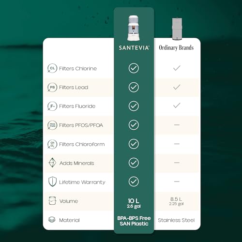 Gravity Water System Filter