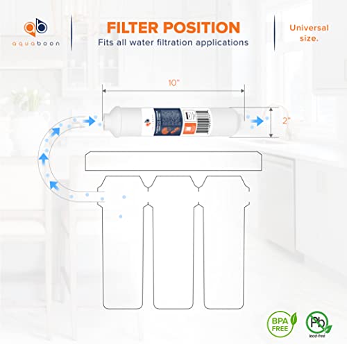 Inline Water Filter for Refrigerator 2 (2 Count)