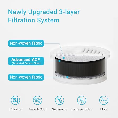 Filter Replacement for LS Home Pitcher Filter (3 Count)