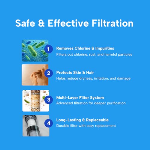 Filtered Shower Head with Carbon Filter