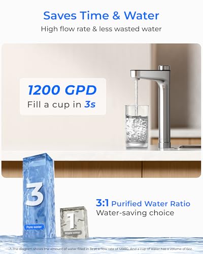 X12 PRO Dual Flow Reverse Osmosis Water Filter