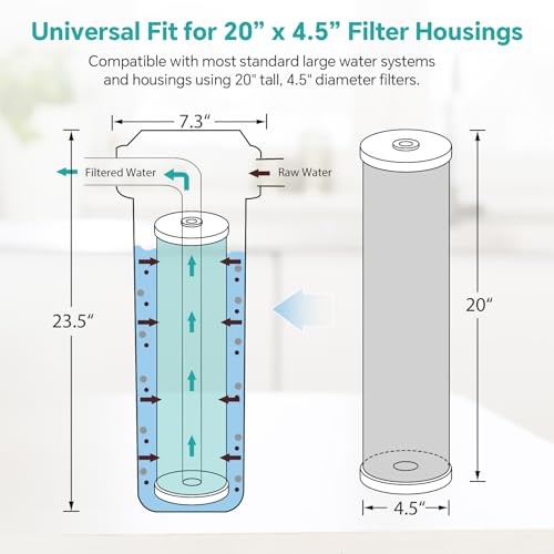 5 Micron 20" x 4.5" GAC Granular Carbon Whole House Water Filter (4 Count)