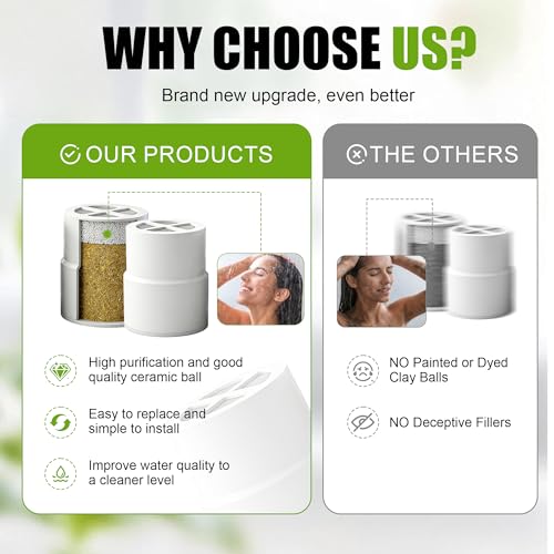 3 Pack Replacement Filter Compatible with JOLIE Shower Head Filter (3 Count)