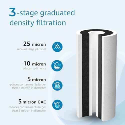 FXHTC Sediment and Carbon Water Filter for GE® FXHTC (3 Count)