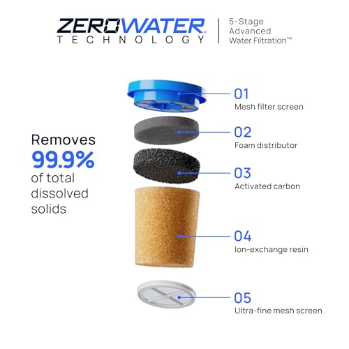 with ZeroWater Technology 10
