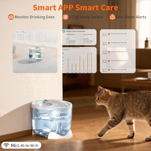 HoneyGuardian Cat Water Fountain