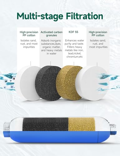 RV Water Filter with Hose Protector