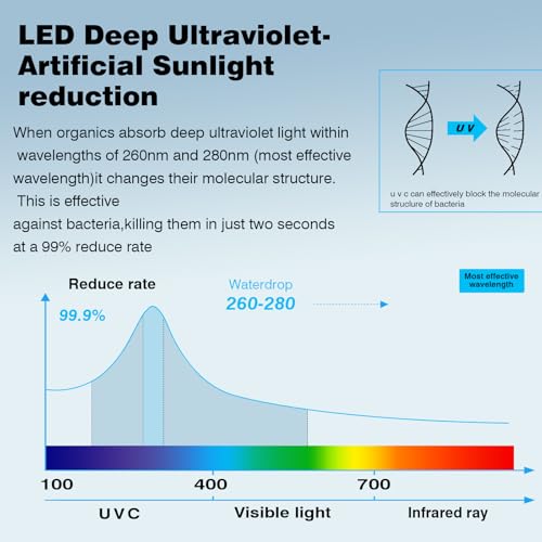 LED UV͎ Ultrąviolët Water Filter