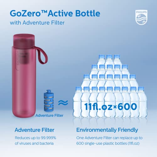 Water GoZero Active BPA