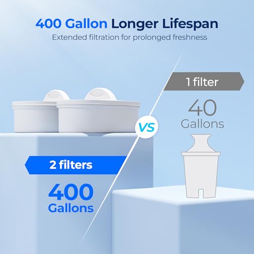 WFD-22L-DF Water Filter Dispenser, 40-Cup Water Purifier, White