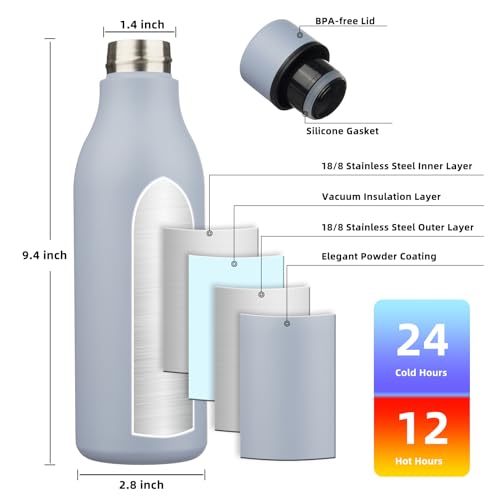 18oz Insulated Water Bottle