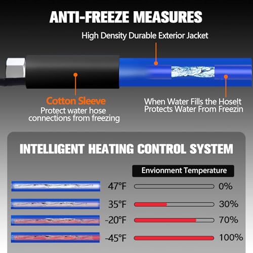 50FT Heated Water Hose for RV