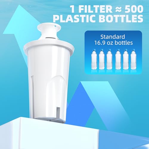 6 Pack Water Filter Replacement Fit for Brita Pitchers & Dispensers OB03 (6 Count)