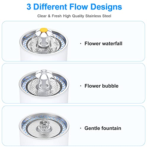 Cat Water Fountain Stainless Steel Lid 81oz