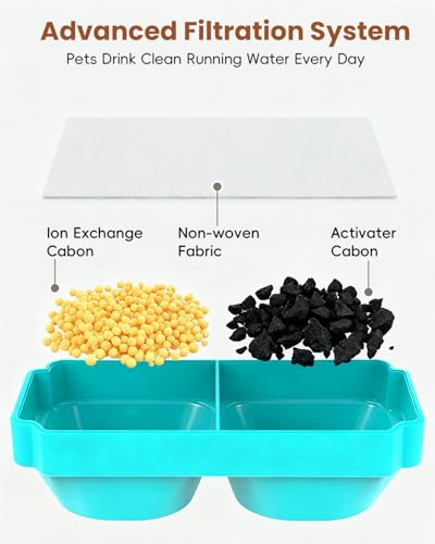 Official Replacement Filters for 3.2L