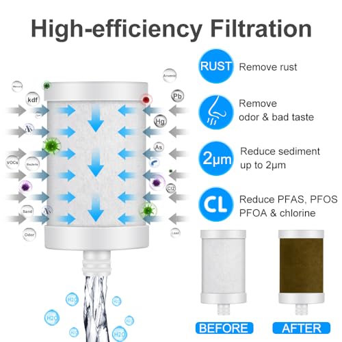 Replacement Filter Cartridge for Faucet Filter Compatibel with (2 Count)