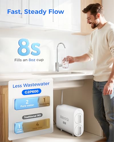 G2P600 Under Sink RO System (35900 Fl Oz)