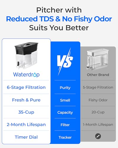 WFD 03L Water Filter Dispenser