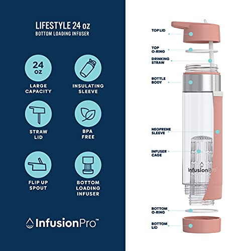 Fruit Infuser Water Bottle with Straw Lid 24 oz