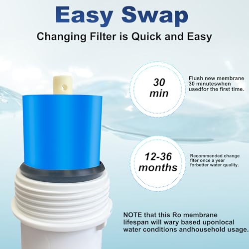 Reverse Osmosis Membrane 400 GPD 3012