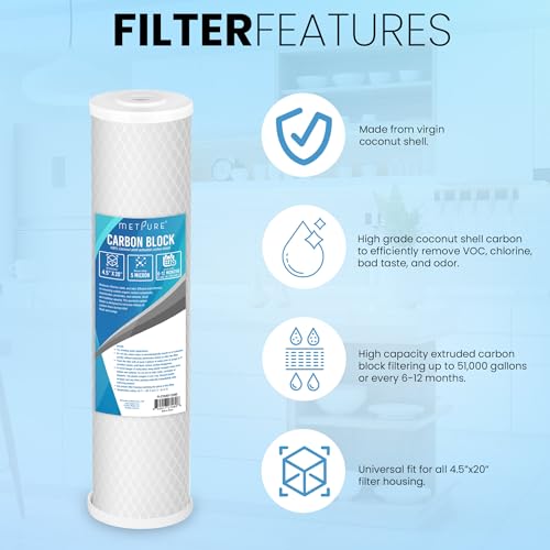 5 Micron 20" x 4.5" Carbon Block Water Filter