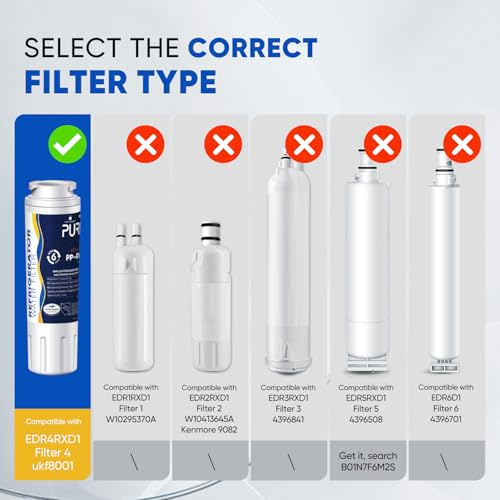 UKF8001 NSF ANSI 401 (3 Count)