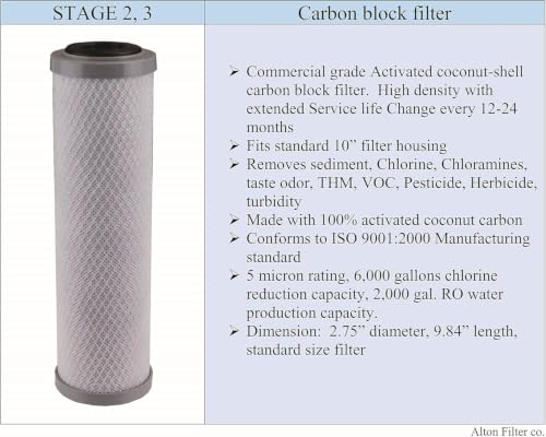 Compatible APEC Ultimate Complete 5 stage high capacity filter set for model RO