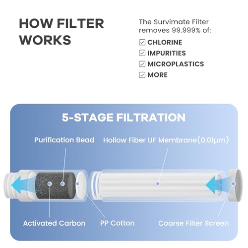 5 Stage 0.01μm Ultra