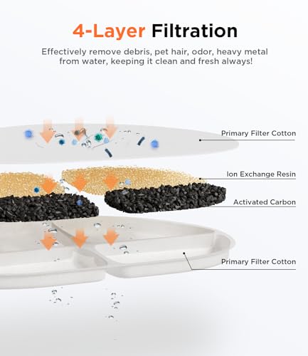 6 Pack of Filter & 6 Pump Sponges FEELNEEDY only for