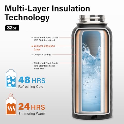 Insulated Water Bottle