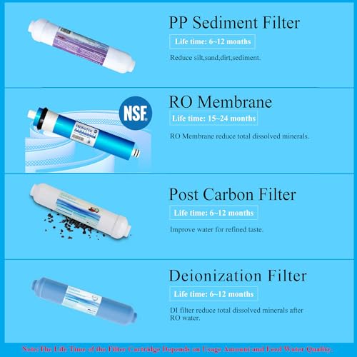 4 Stage Portable Reverse Osmosis Water Filtration System