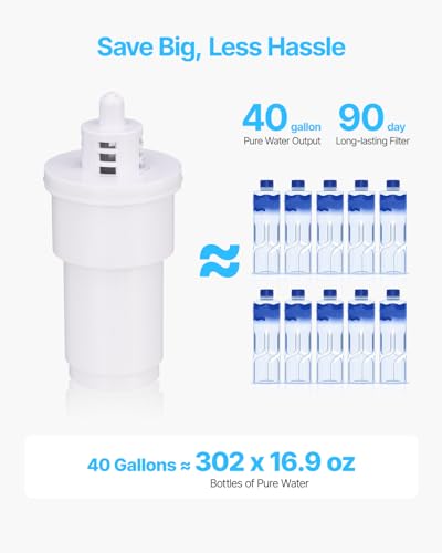Water Filter Pitcher