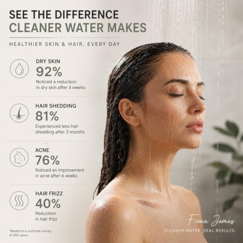 High Pressure Filtered Shower Head