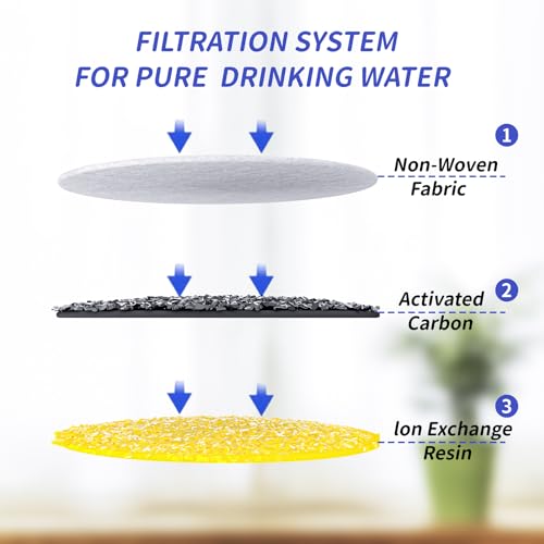 Cat Water Fountain Filter Replacement (8 Count)