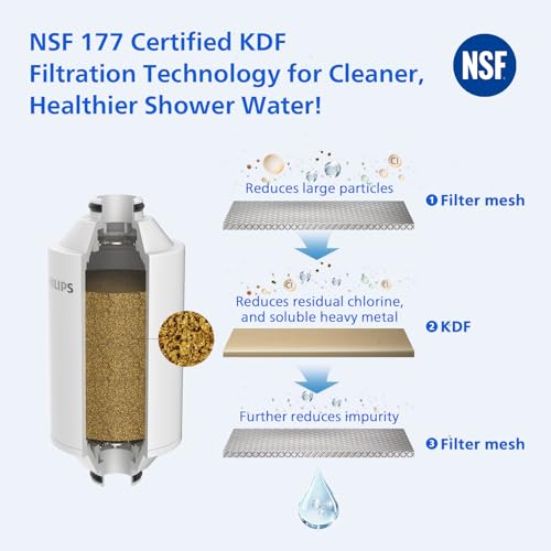 Shower Filter