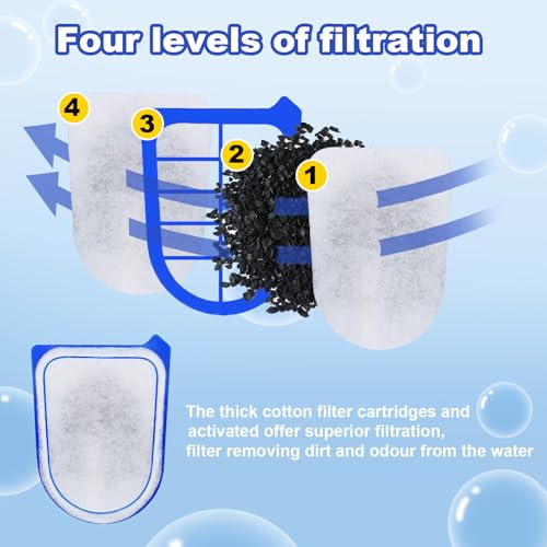 16 Pack Carbon Filter Cartridges Compatible with Tetra Whisper EX30 (16 Count)