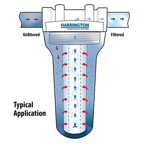 HVV1 10N 1 Micron 10" x 2.5" Premium Sediment Water Filter Replacement Cartridge