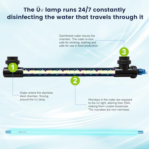 40 Watt Replacement ÜV Lamp for Aqua ÜV Water Filter
