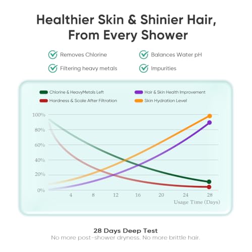 20 Stage Shower Head Filter with KDF