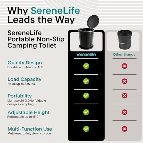 Foldable Toilet Seat for Camping