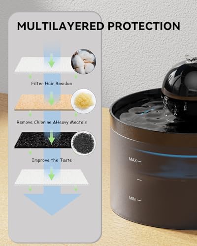 Cat Water Fountain Filters Replacement