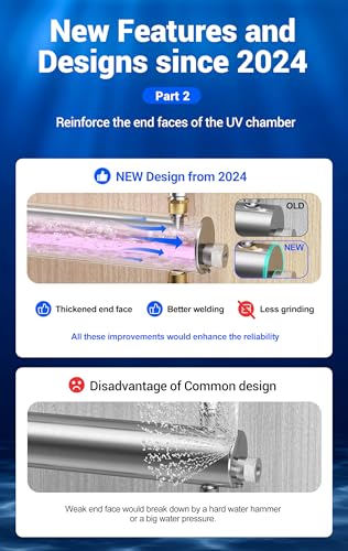 TWS 12 Ultraviolet Water Purifier Filter for Whole House Water Purification