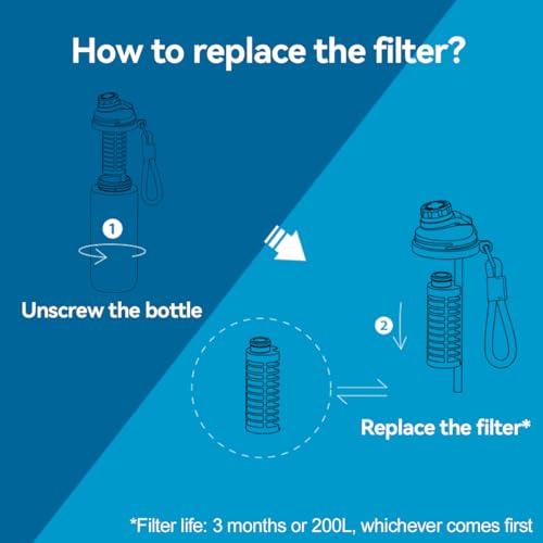 Alkaline Water Filter Bottle