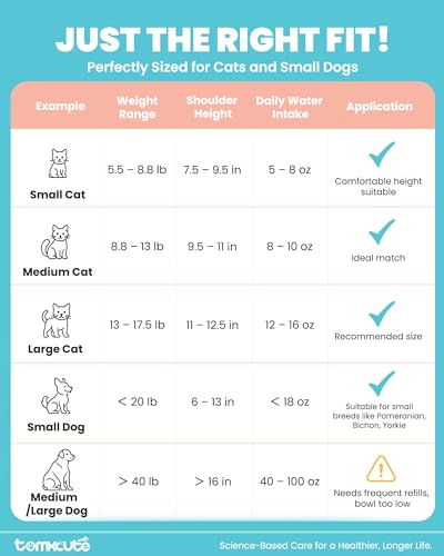 Stainless Steel Cat Water Fountain