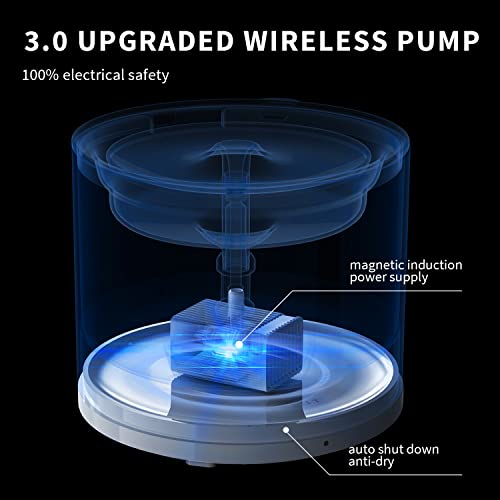 EVERSWEET Solo 2 Cat Water Fountain Ultra Quiet Wireless Pump