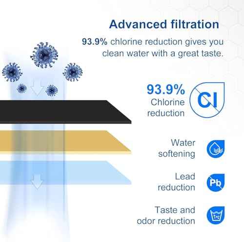 4 Pack Bes880 Water Filter Replacement Compatible with Brevile Sage Oracle Touch