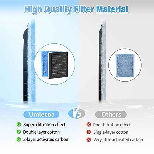 8 Pack Rite Size B Filter Cartridges Compatible with MarineLand