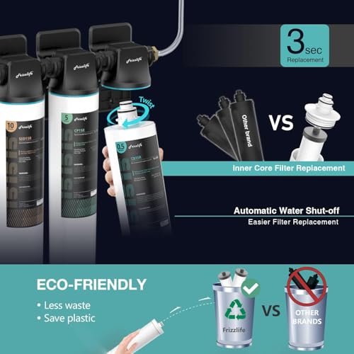 TW15 Under Sink Water Filter System