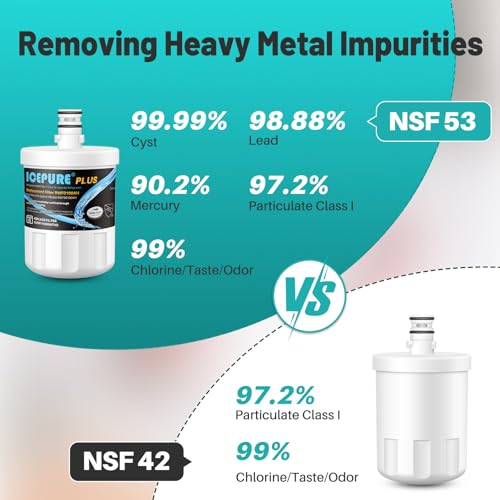 PLUS NSF53&42 Premium 5231JA2002A Refrigerator Water Filter (2 Count)
