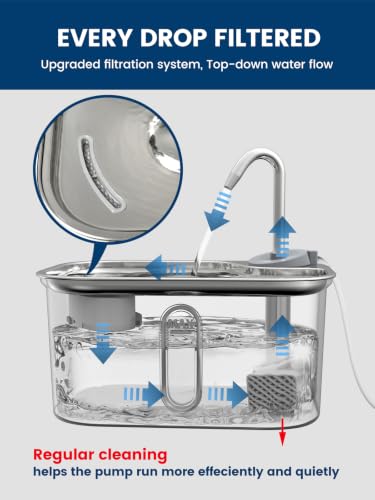 Cat Water Fountain Stainless Steel for Cats Indoor 2.5L 85oz by BPA